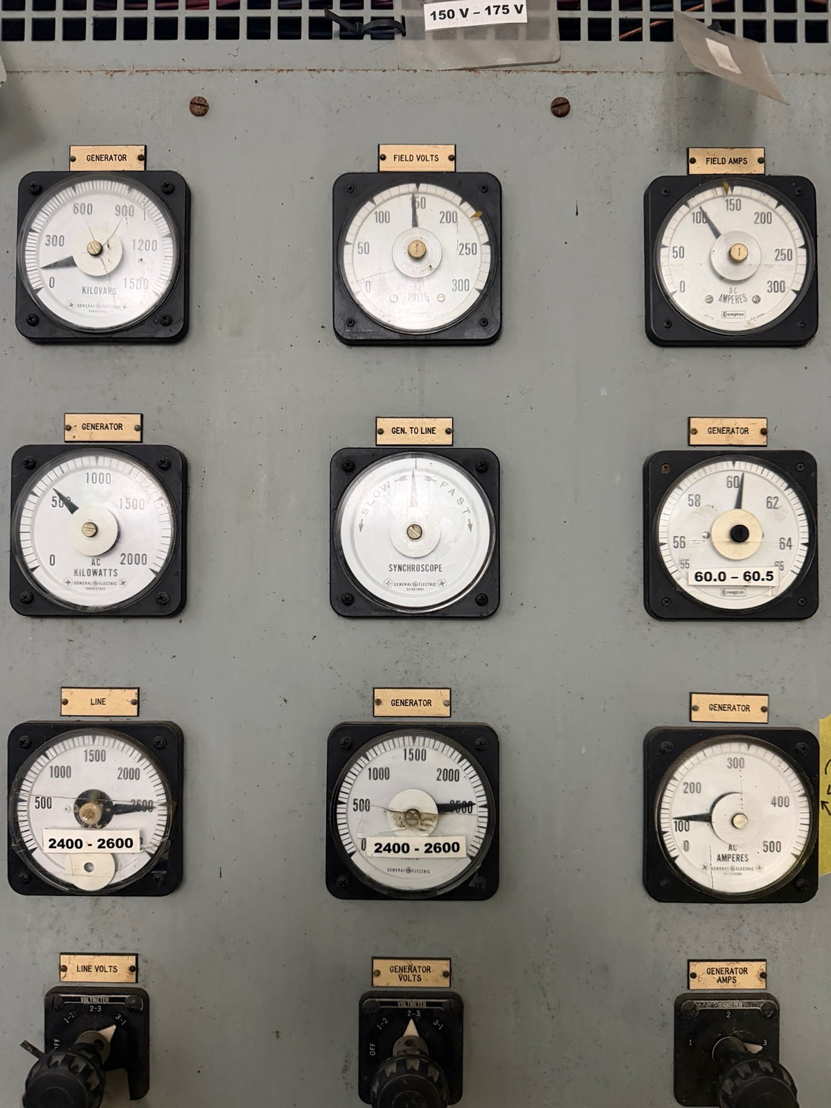 Generator instrument panel with analog kilowatt, field volts, line volts, and synchroscope meters